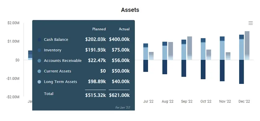 asset chart