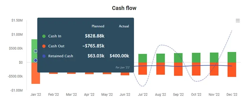 cash flow chart