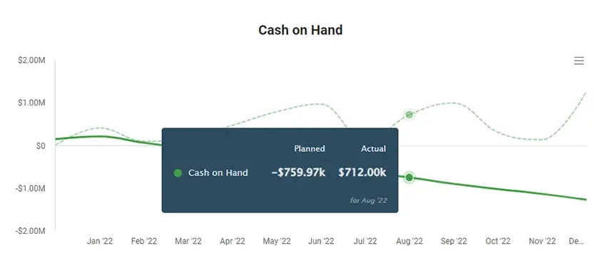 cash on hand chart