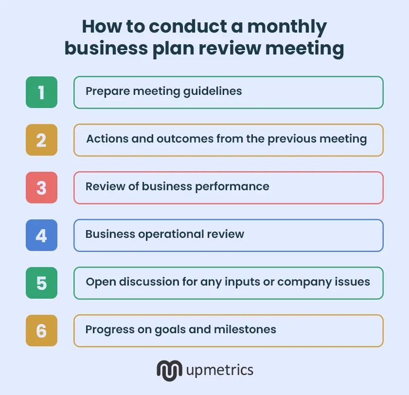 simple steps to conduct a monthly business plan review