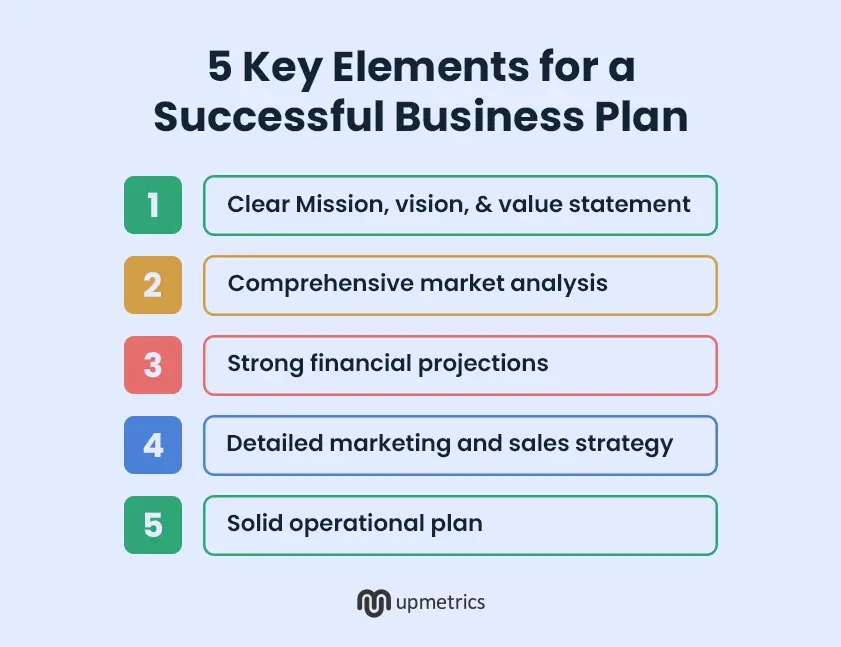 5 key elements for a successful business plan