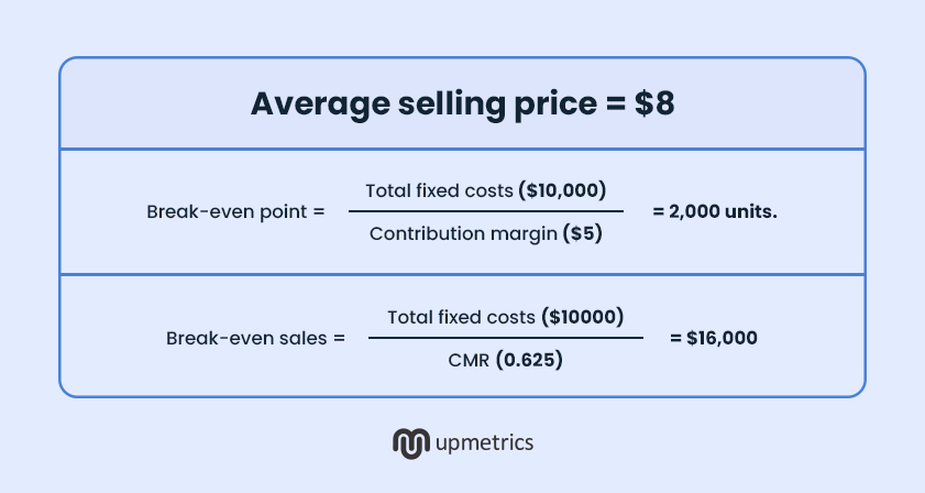 average selling price $8