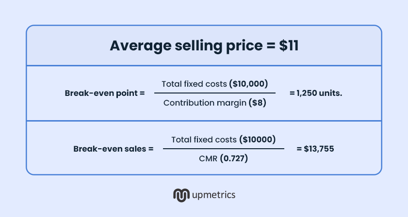 average selling price $11