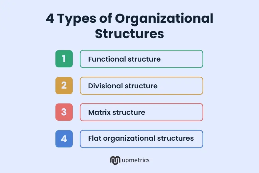 4 types of organizational structures