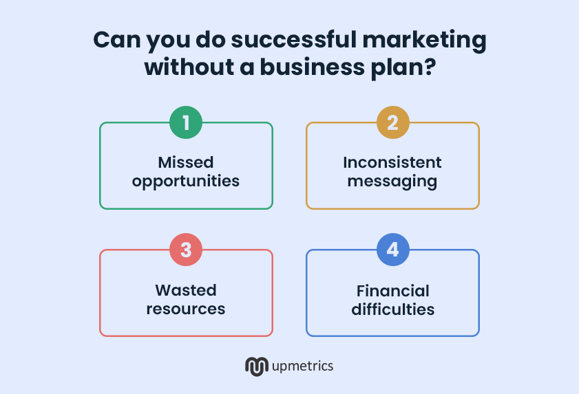 cons of marketing without a business plan