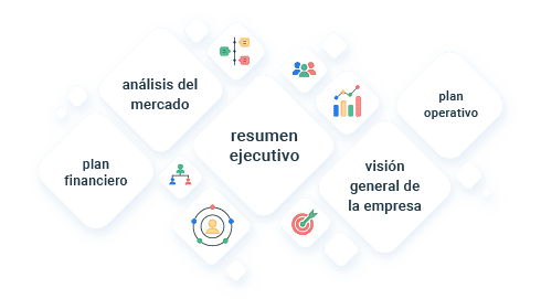 es planes de empresa listos para la financiación