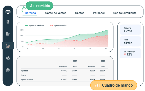 es combining your financial past present and future