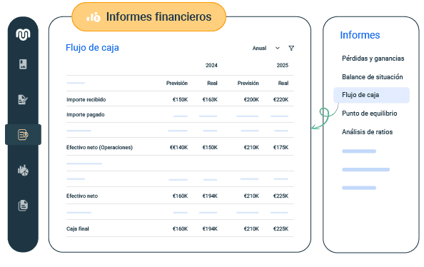 es combinar su pasado presente y futuro financiero