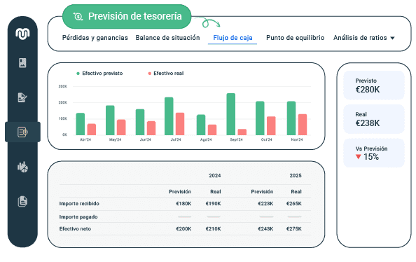 es conseguir la máxima rentabilidad minimizando el riesgo