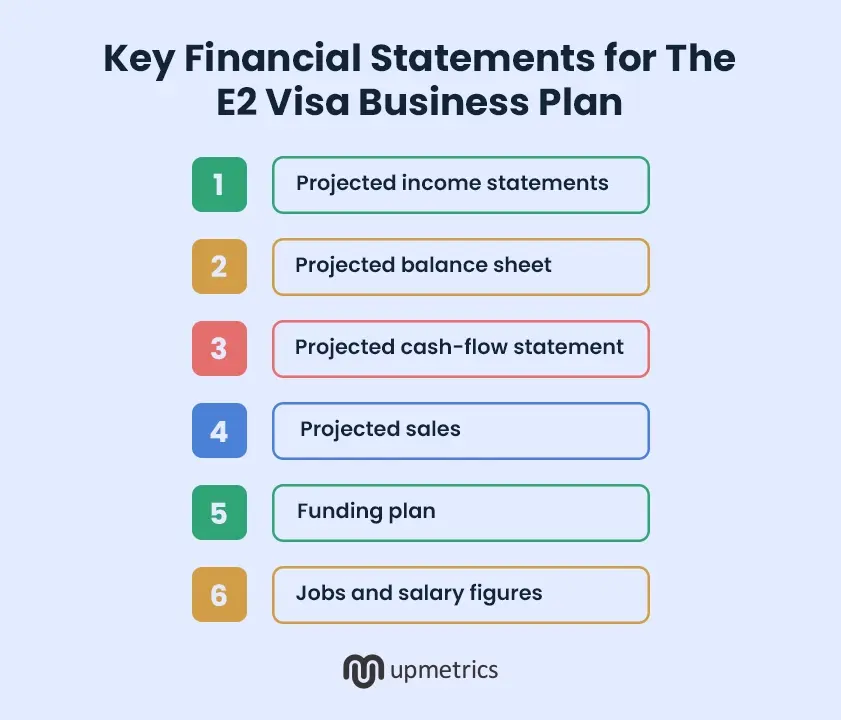 key financial statements for the e2 visa business plan