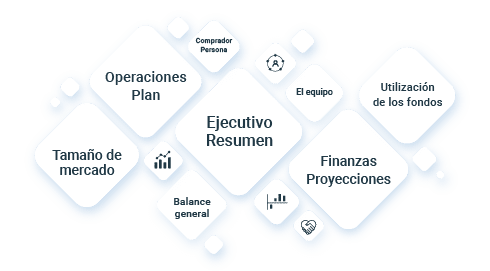 es plan de empresa para financiación banner img