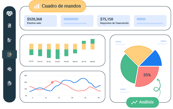 es cuadro de mando financiero