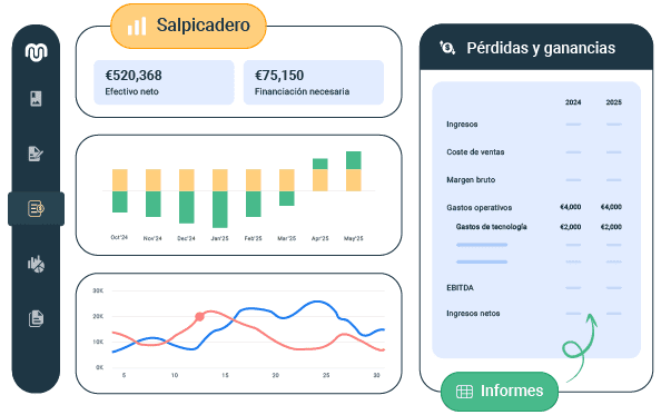 es ofrezca información que sus clientes adorarán