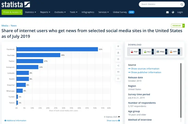Statista industry and market data