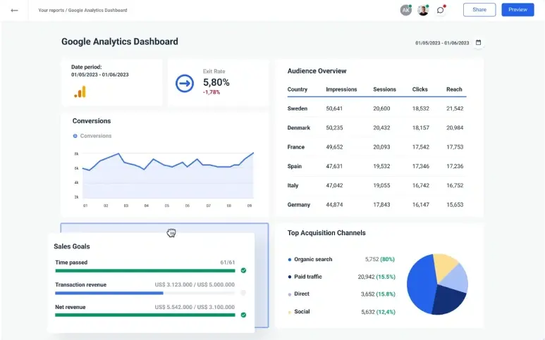 google analytics website traffic and analysis