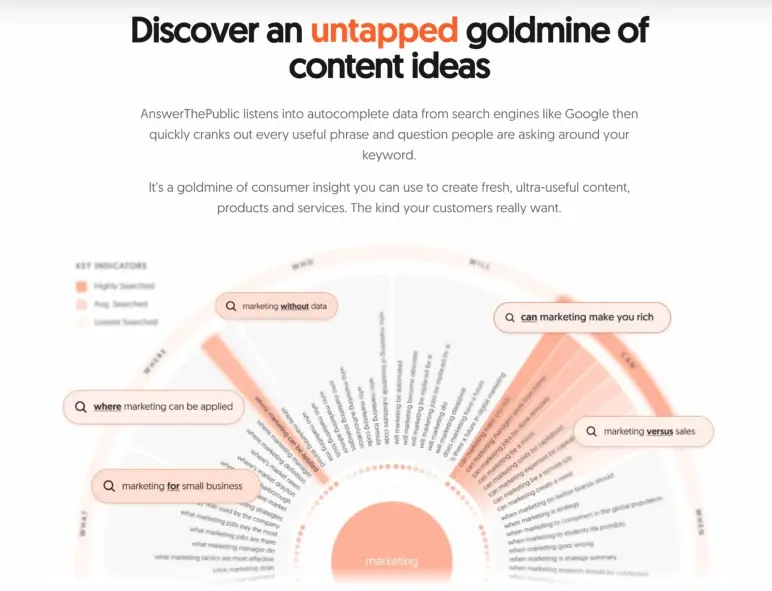 answer the public keyword research