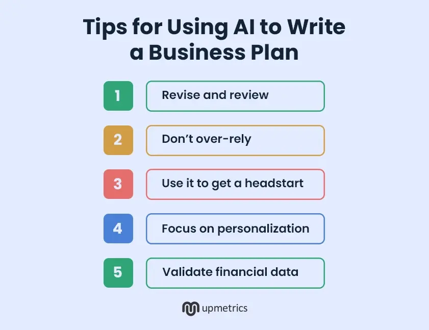 tips for using ai to write a business plan