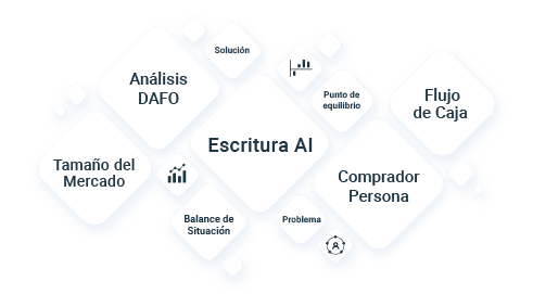 es planes de empresa listos para-lafinanciación