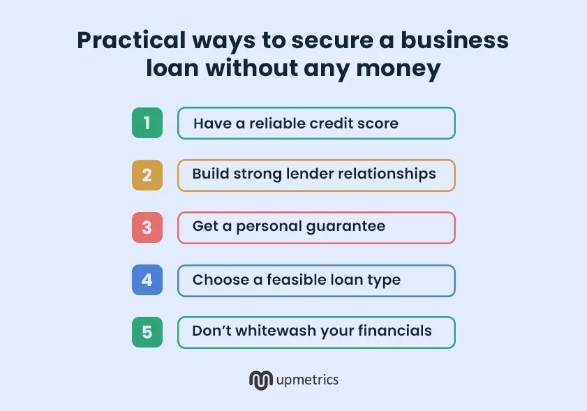 practical ways to secure a business loan without any money