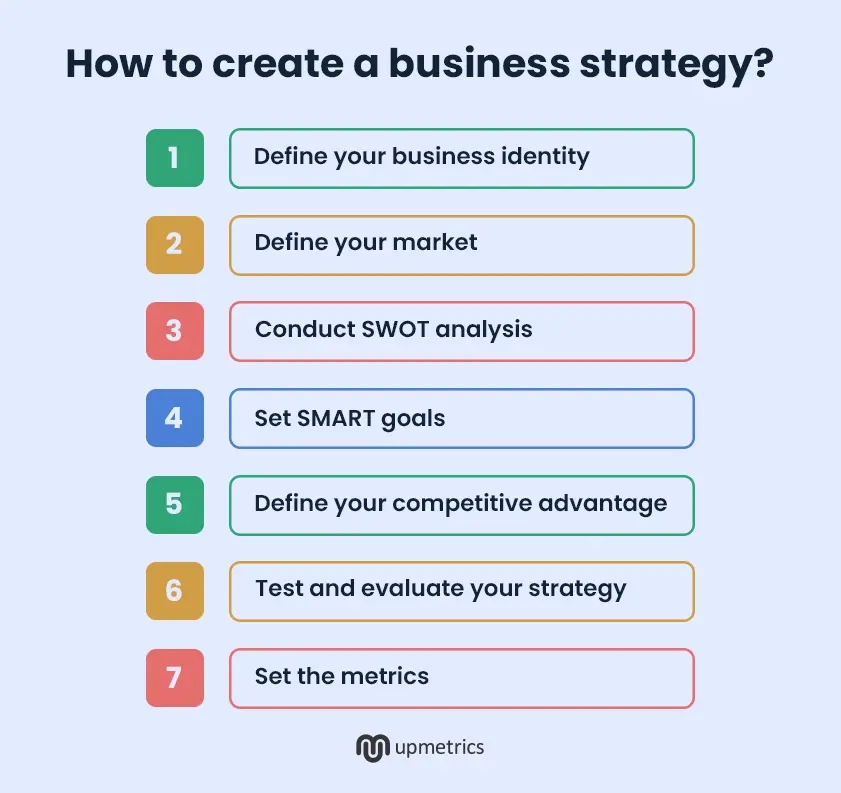 how to create a business strategy for startup