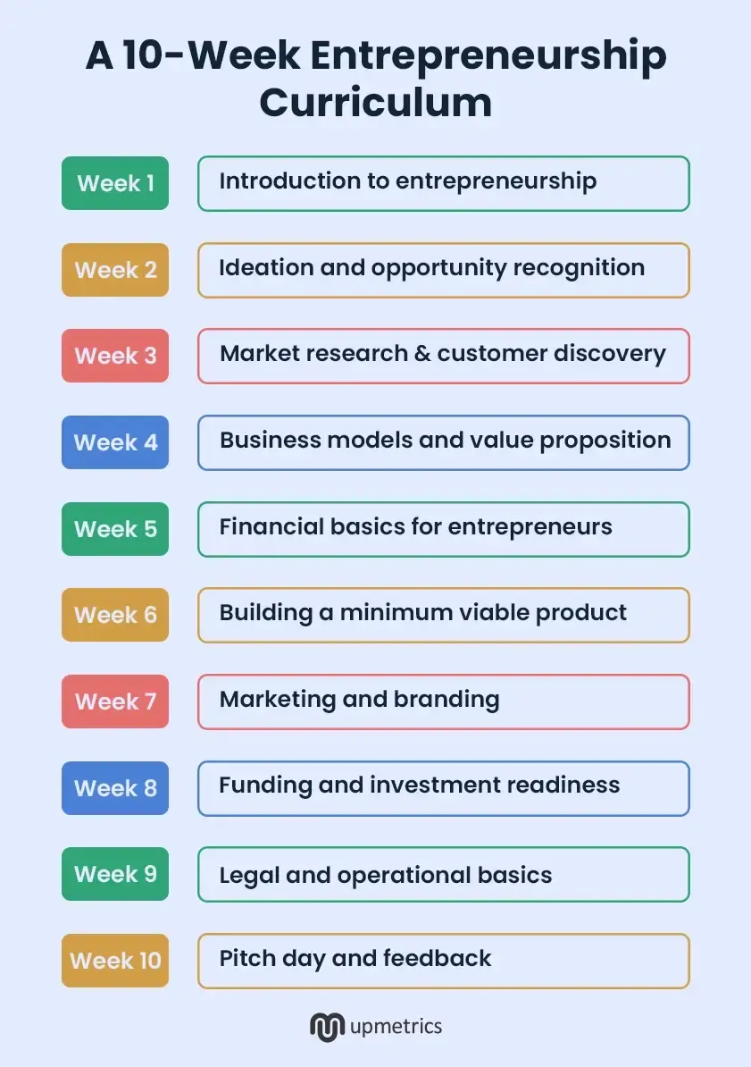 10 week entrepreneurship curriculum