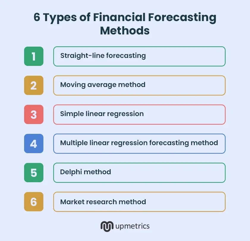 6 types of financial forecasting methods