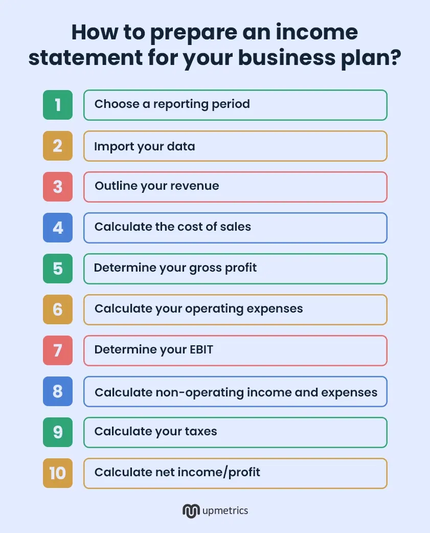 how to prepare an income statement for your business plan