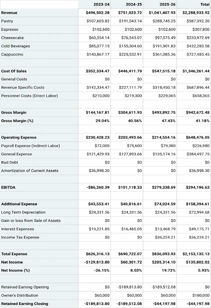 sample business plan income statement