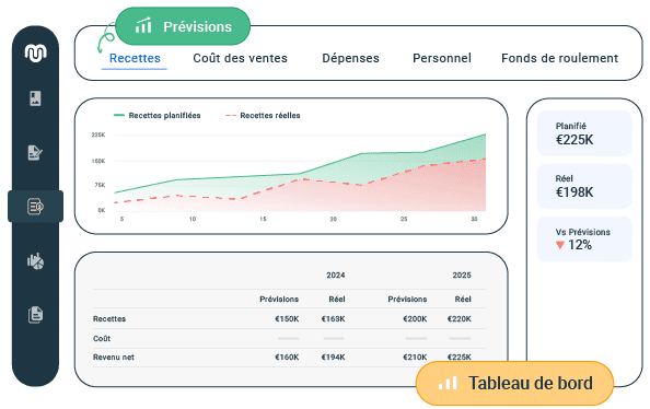 fr combiner votre passé financier votre présent et votre avenir