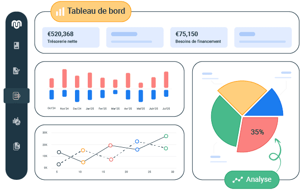 tableau de bord financier