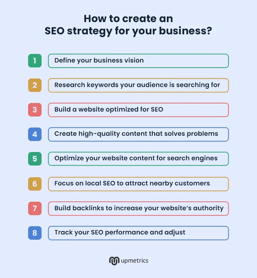 how to create an seo strategy for your business step by step guide