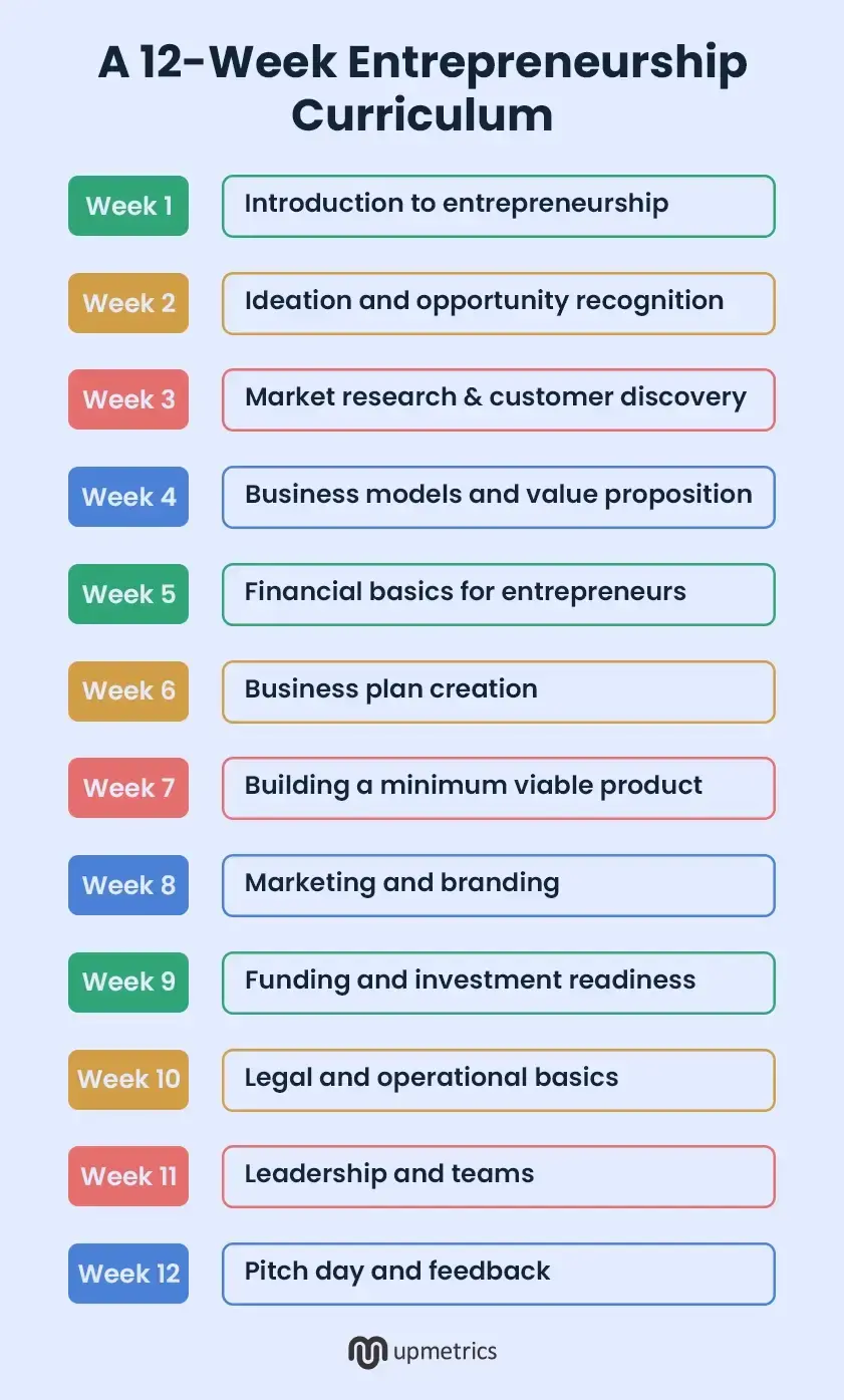 12 week entrepreneurship curriculum