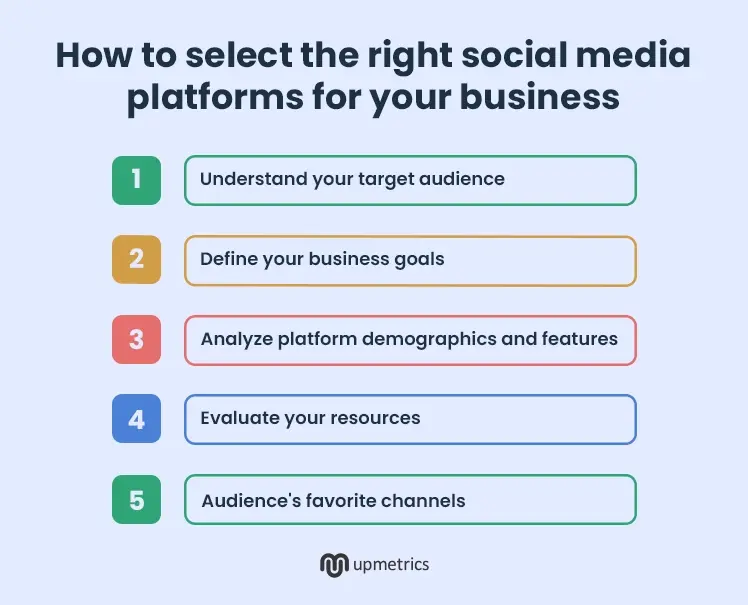 how to select the right social media platforms for your business