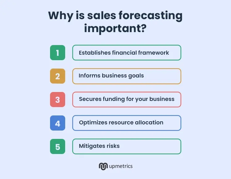 why is sales forecasting important