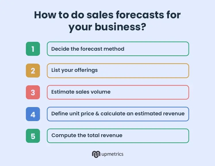 how to do sales forecasts for your business