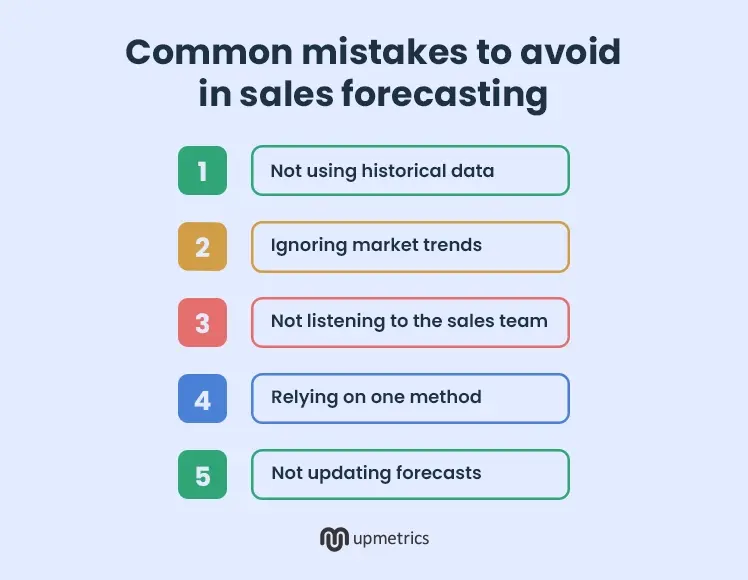 common mistakes to avoid in sales forecasting