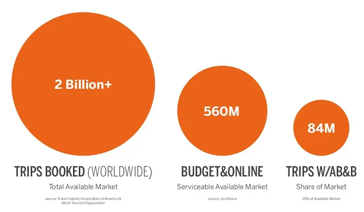 market size