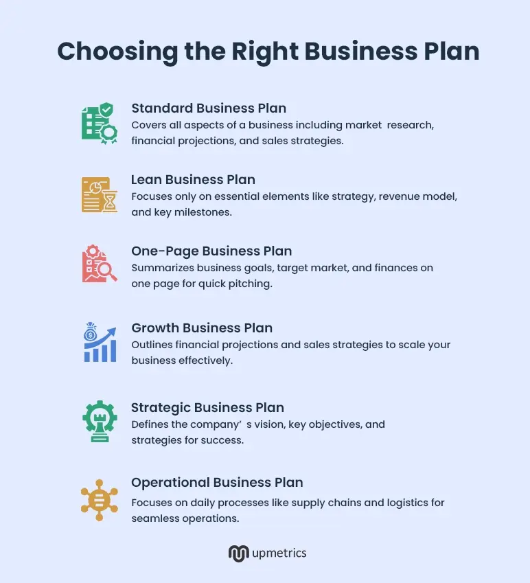 choosing the right business plan