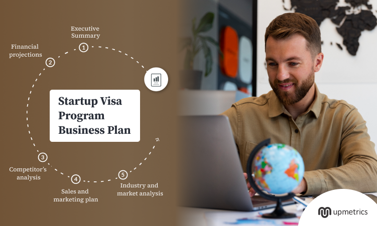 Startup Visa Program Business Plan