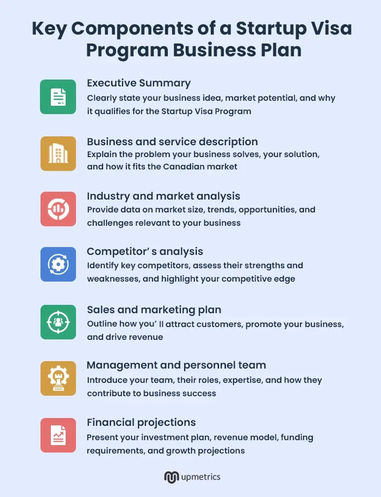 key components of a startup visa program business plan