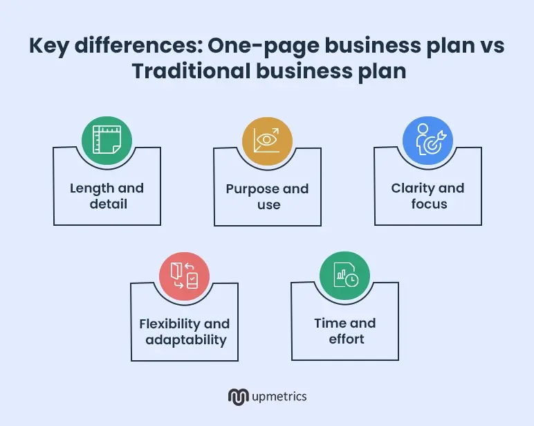 key differences one page business plan vs traditional business plan