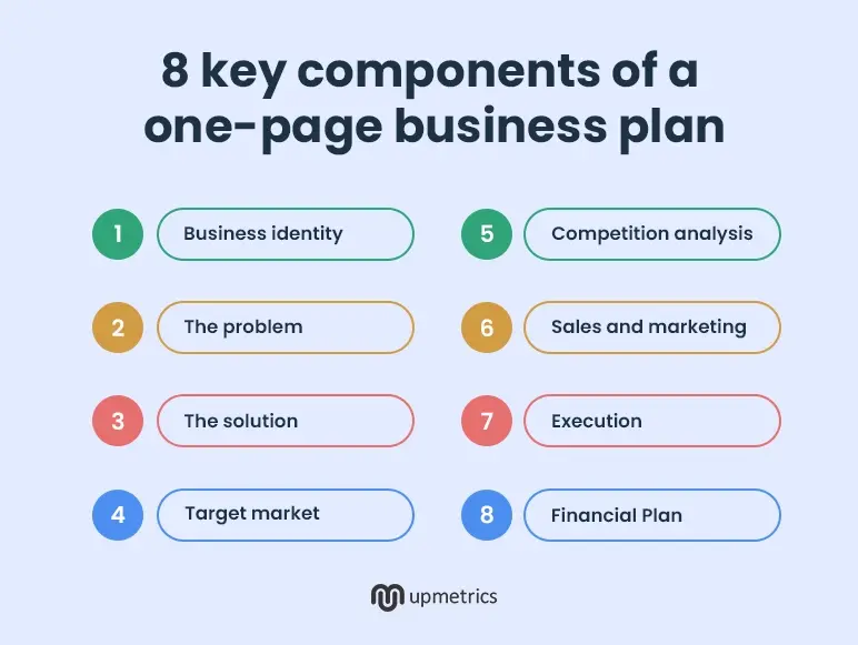 8 key components of a one page business plan