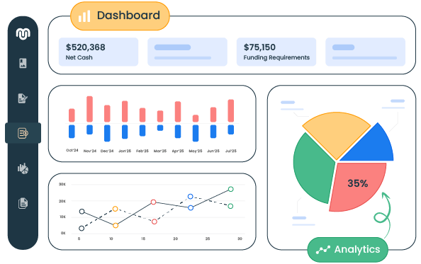 present numbers with interactive visual dashboard