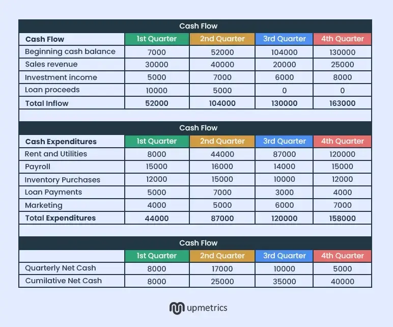 sample company cash flow statement