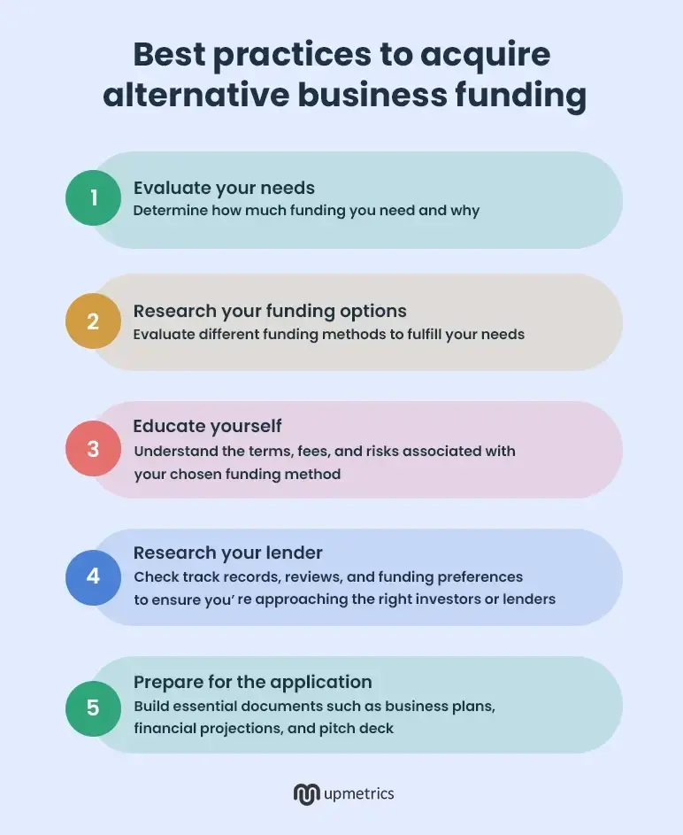 best practices to acquire alternative business funding