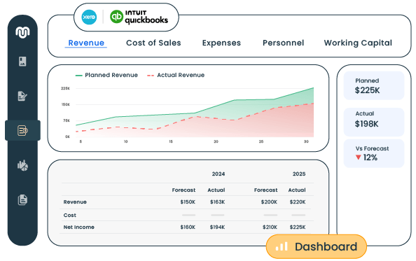 sync accounting data for smarter sales forecasting