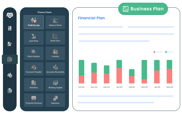 auto integrate sales charts into your business plan