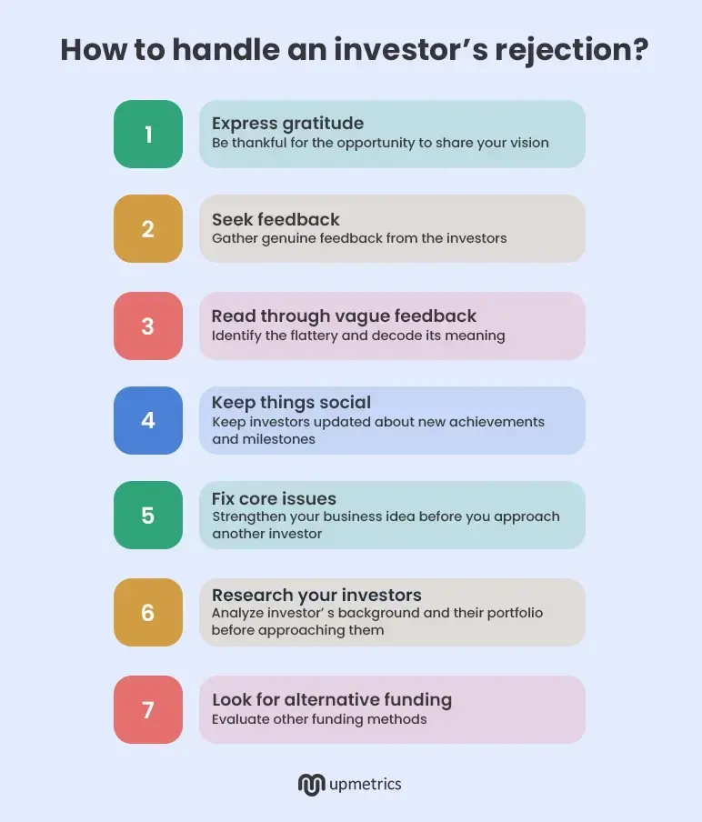 important steps to handle an investors rejection