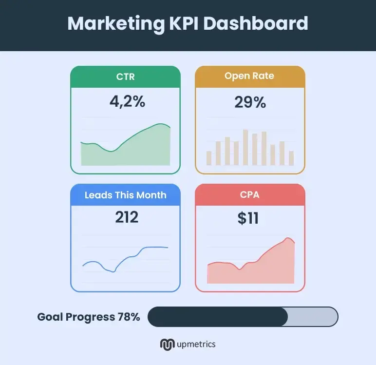 marketing kpi dashboard