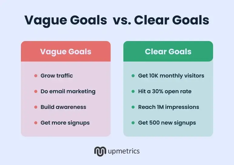 vague goals vs clear goals